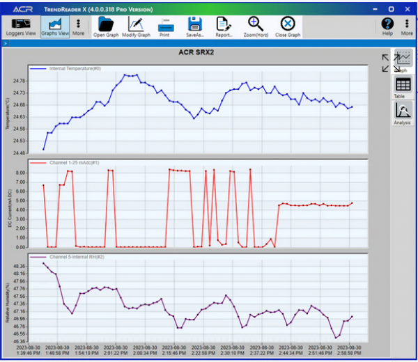 PK elektronik Poppe GmbH - Mess und Prüftechnik - ACR Systems TRX Software